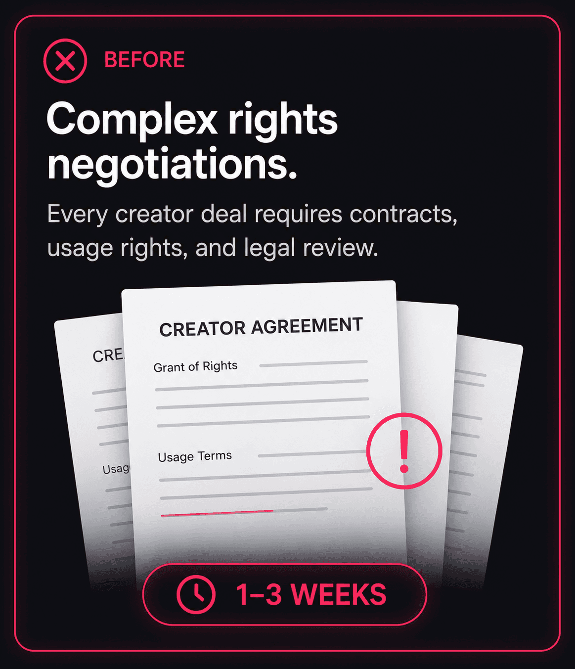 Complex rights negotiations — 1–2 weeks