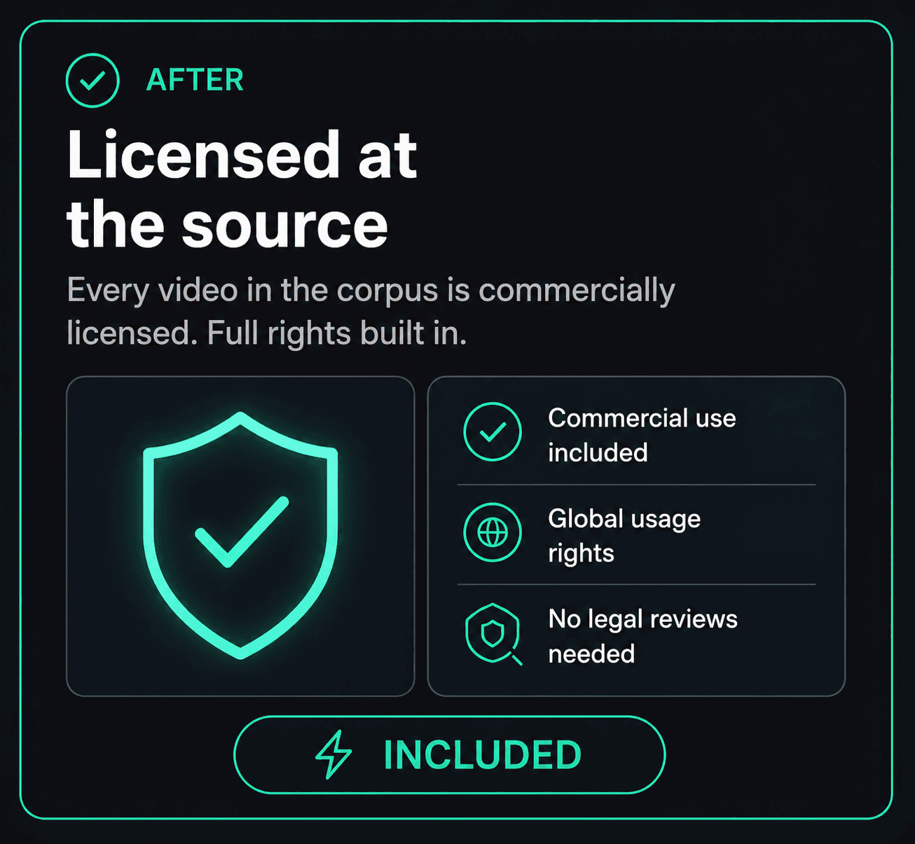 Licensed at the source — instant