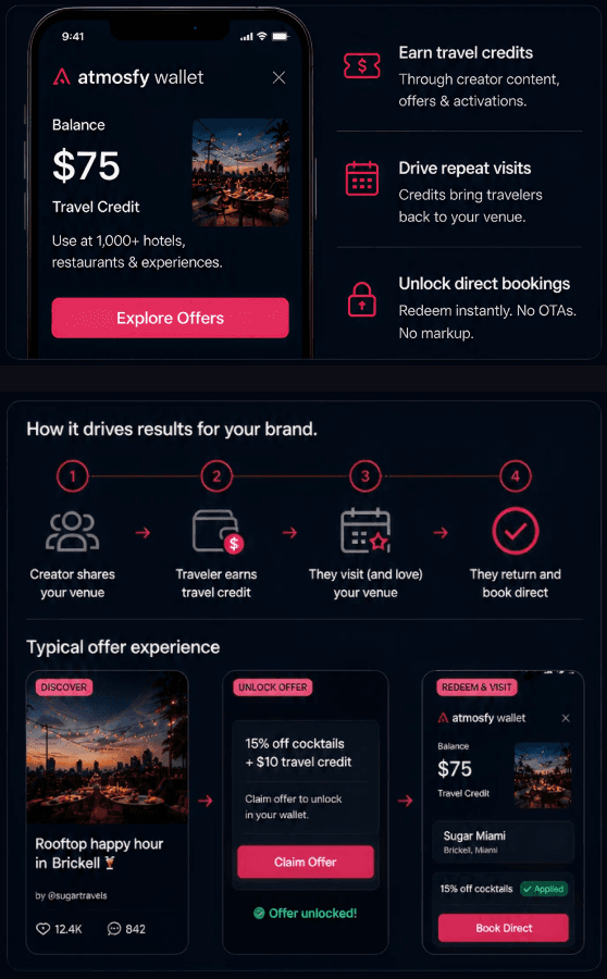 Atmosfy Wallet UI with $75 travel credit and offer experience examples