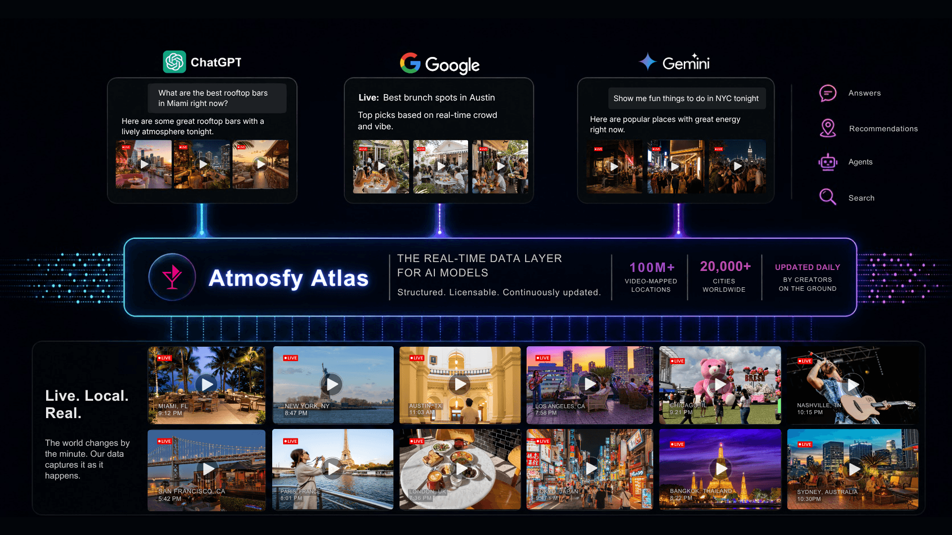 Atmosfy Atlas: the real-time data layer powering ChatGPT, Google, and Gemini with live video from creators worldwide