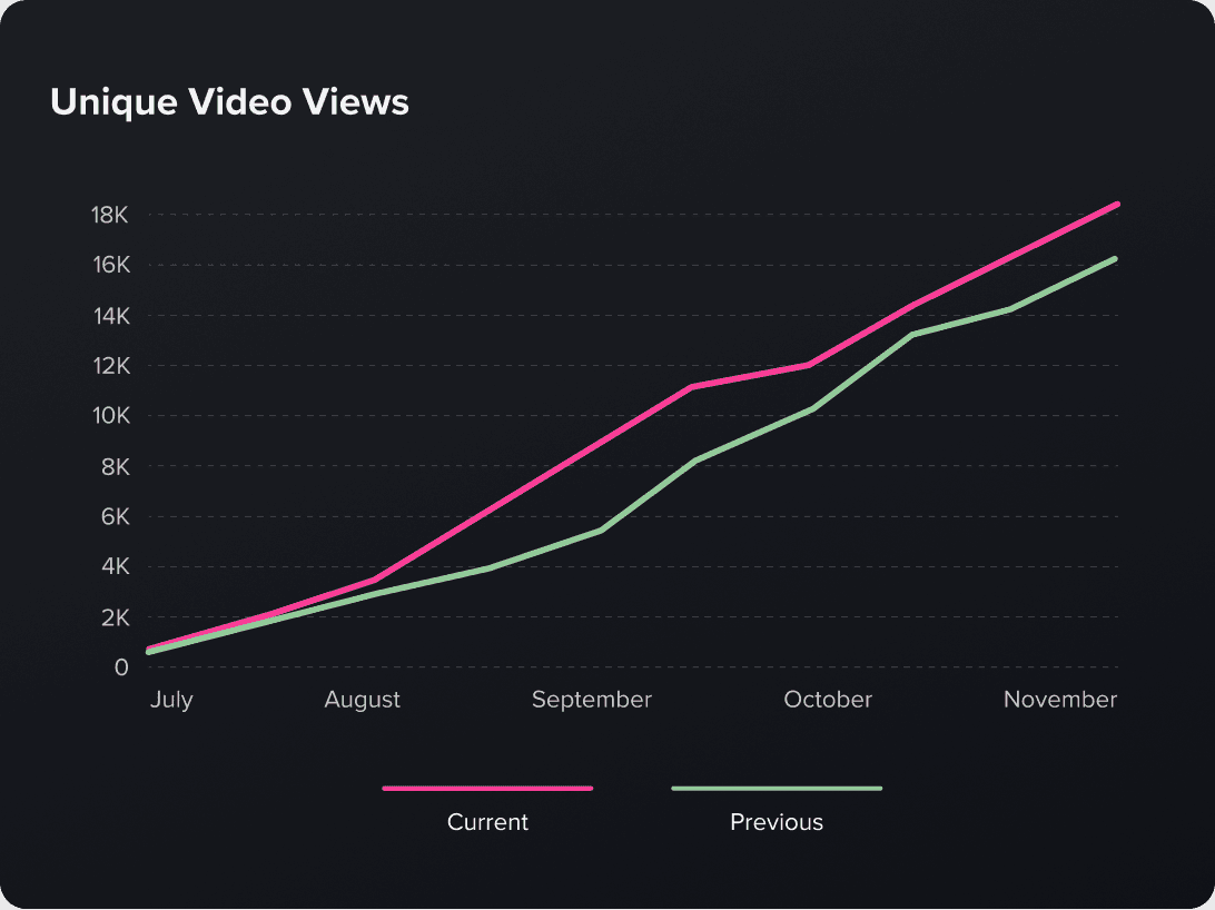 Business analytics dashboard